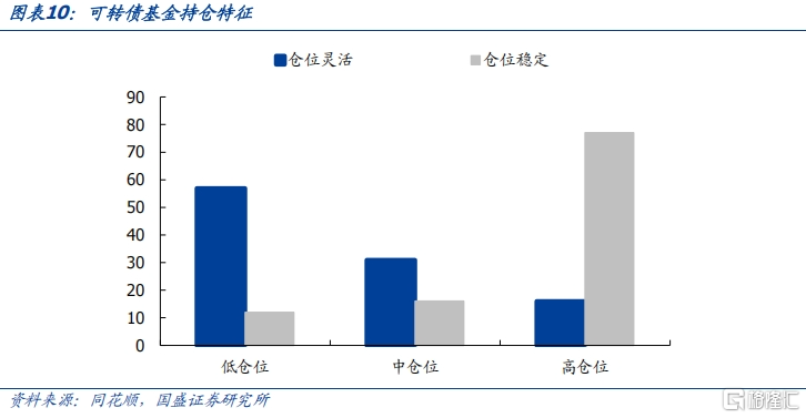 攻守兼备之选——固收+系列之可转债基金