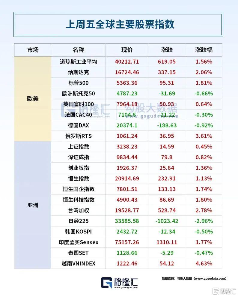 早报 (04.14）| 虚晃一枪？特朗普表态：无任何关税豁免！出口转内销，零售巨头集体发力；高盛疯狂看涨黄金