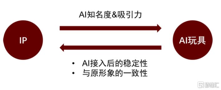 AI文娱观察：AI智趣，玩具新章
