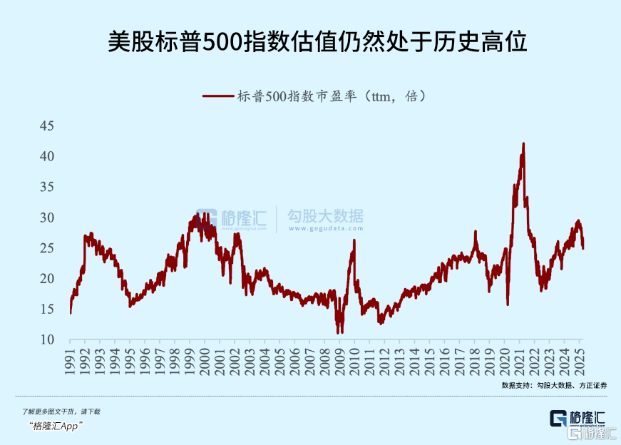 下周，港A顶得住吗？