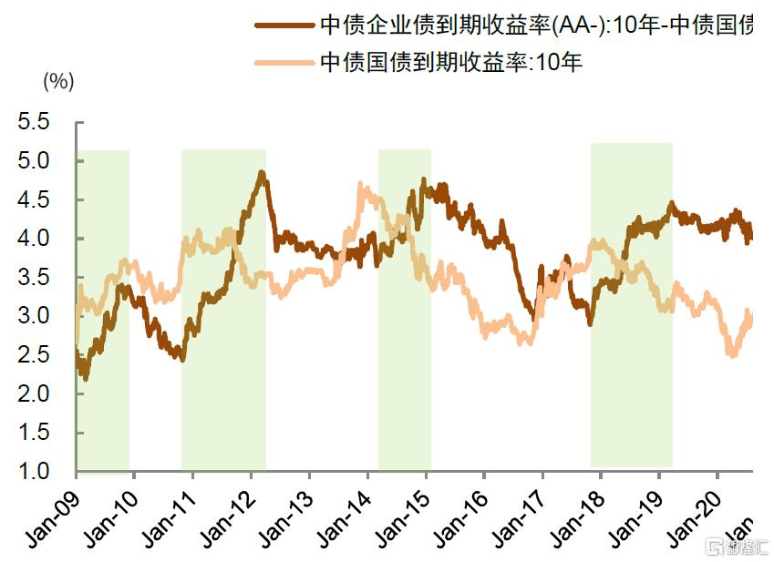 如何判别成长行情走势？