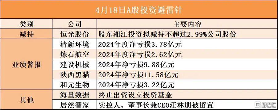 早报 (04.18）| 特朗普怒了！“越早走人越好”；霸王茶姬美股上市首日涨近16%；工信部对辅助驾驶出手：不得夸大和虚假宣传！