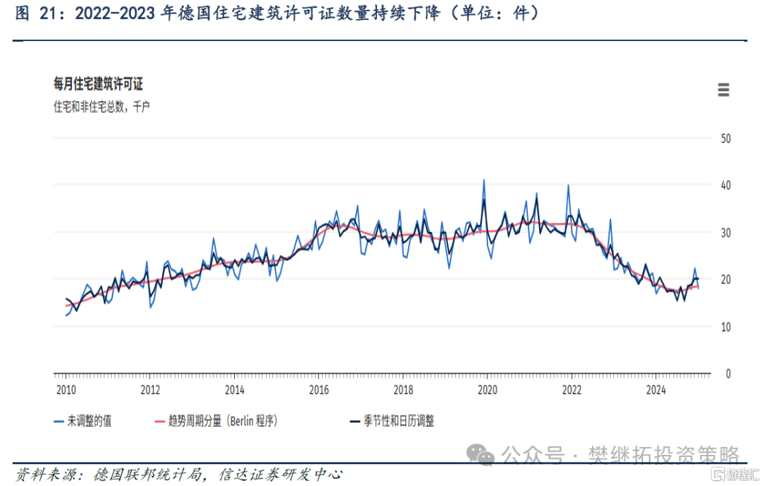 信达策略：房地产磨底，消费、投资、流动性可能成为A股牛市的驱动力