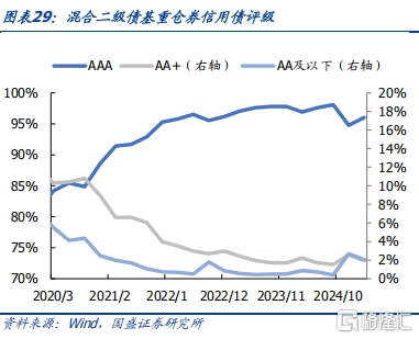 债基2025Q1季报：高波动下保持长久期
