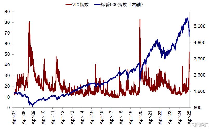 美元流动性危机距离我们有多远？