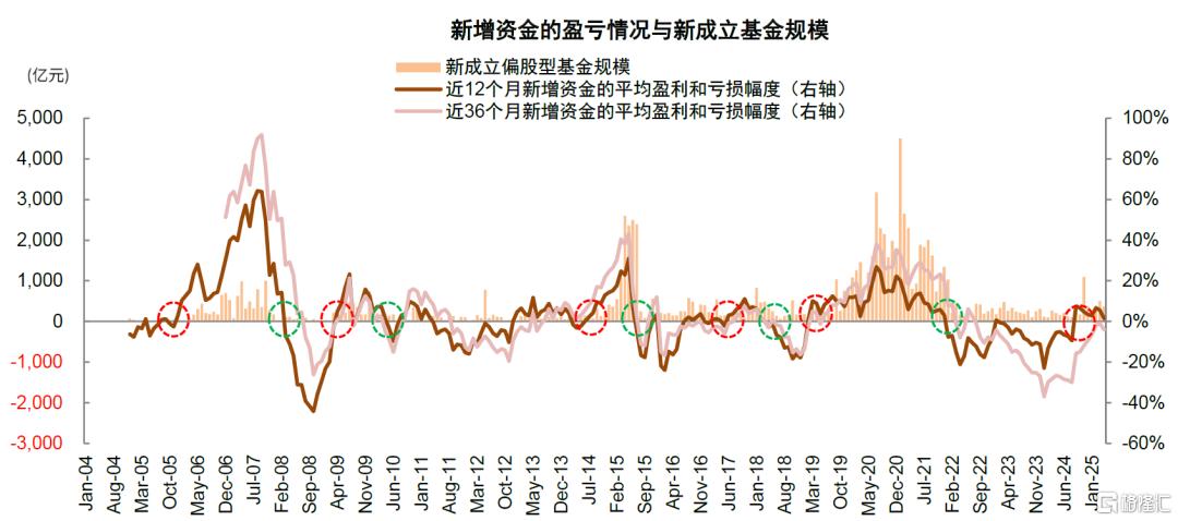 资金流全景动态：谁在买，谁在卖？