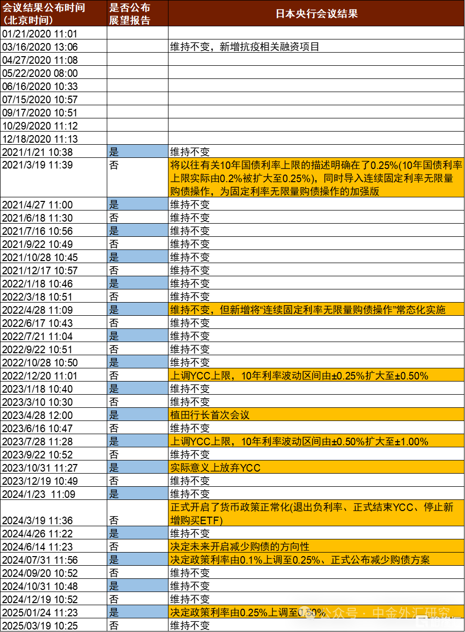 日央行5月会议前瞻：或按兵不动，评估关税影响