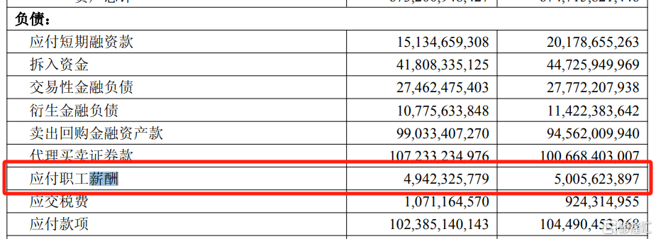 靠投资赚翻了，中金Q1净利润暴增近65%！