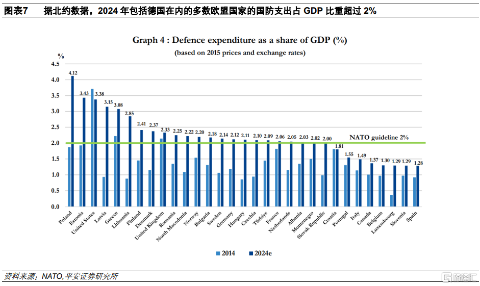 从德国财政转向看欧洲“觉醒”