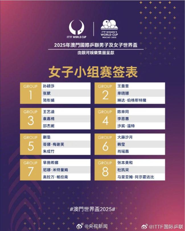 澳门世界杯女子签表