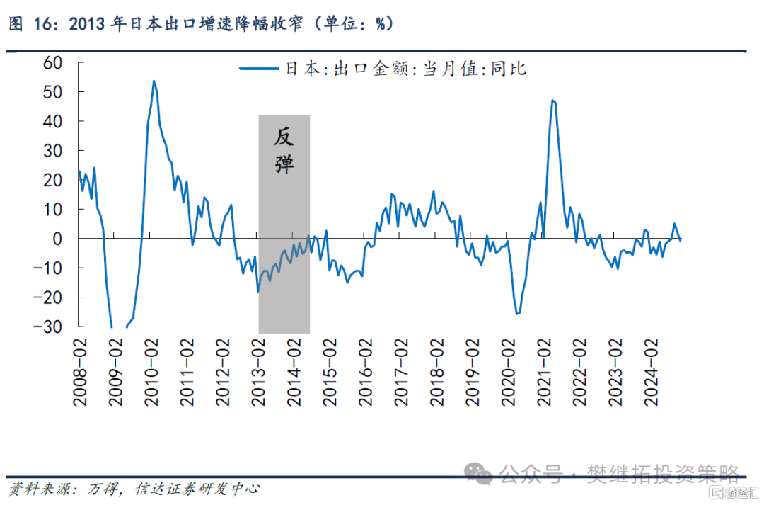 信达策略：房地产磨底，消费、投资、流动性可能成为A股牛市的驱动力