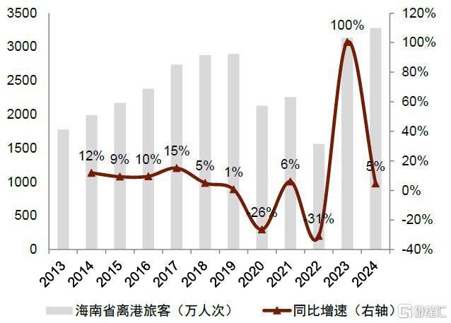 中金：海南自贸港“羽翼”渐丰
