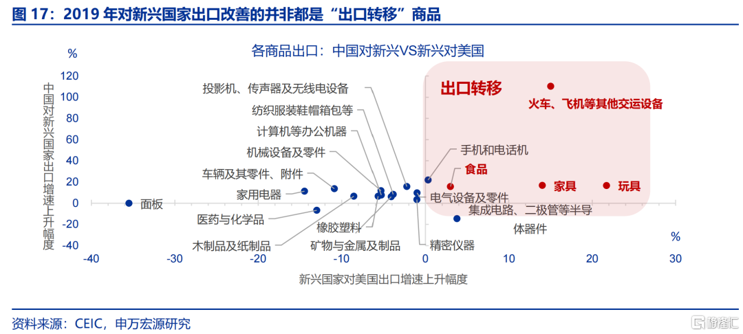 “高估”的关税冲击？