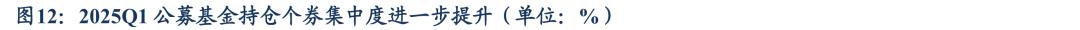 东吴证券：Q1固收+基金转债持仓十大亮点