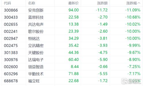 特朗普关税“核爆”东南亚？苹果遭精准痛击，果链大杀跌！