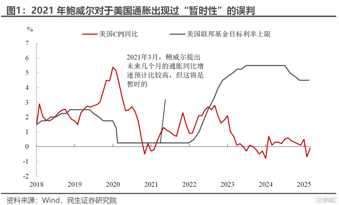 无能为力的联储，被迫强势的鲍威尔