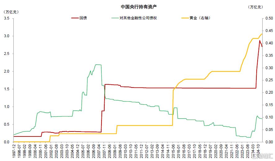 中金：开年信贷的微观线索