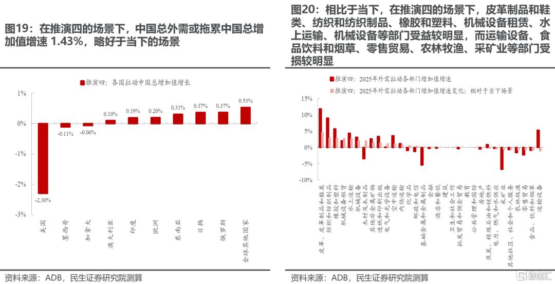 两个太阳：齿轮开始转动