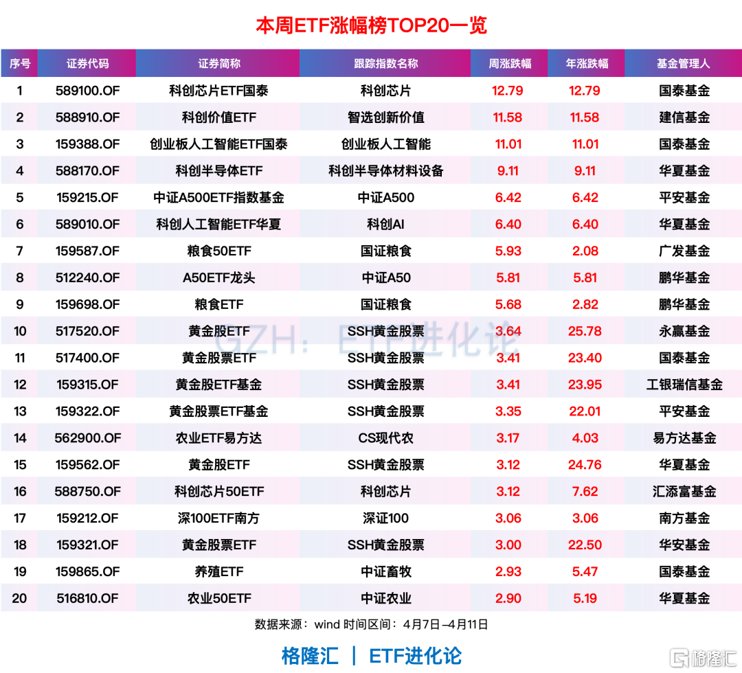 美联储终于急了？