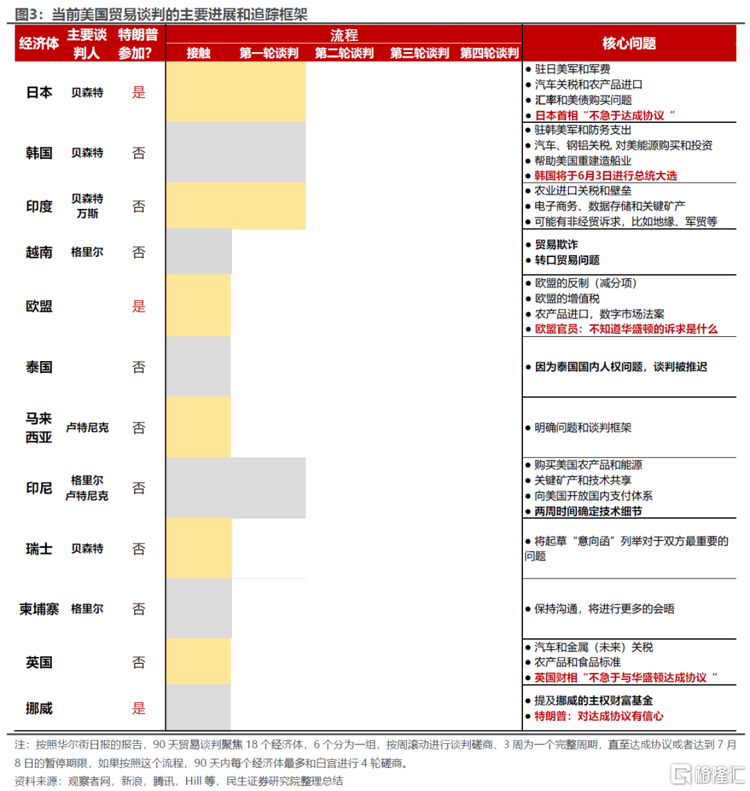以退为进？如何看待美国贸易谈判的框架？