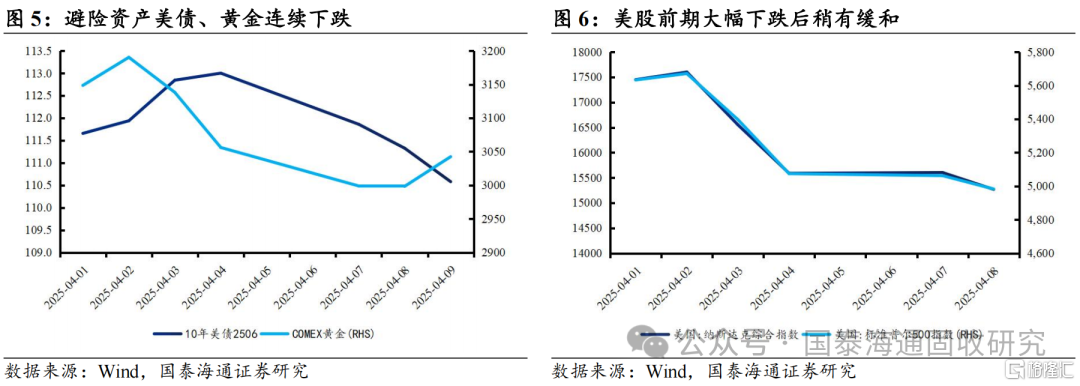 美债急跌的逻辑：避险资产配置格局重构