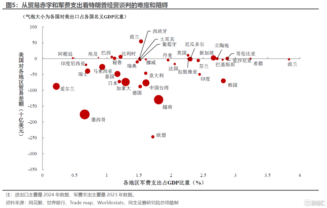 以退为进？如何看待美国贸易谈判的框架？