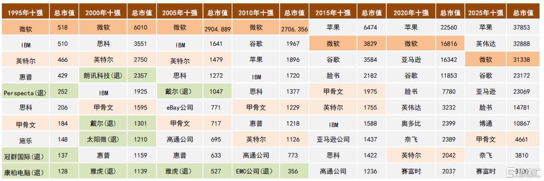 如何判别成长行情走势？