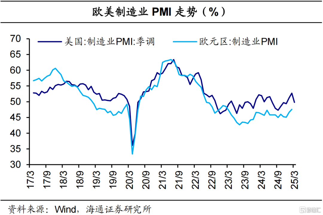 海通宏观3月PMI数据解读：需求尚稳，仍需提振