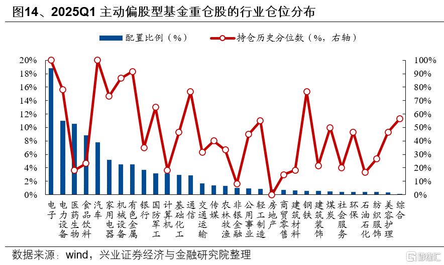 基金一季报的八大看点