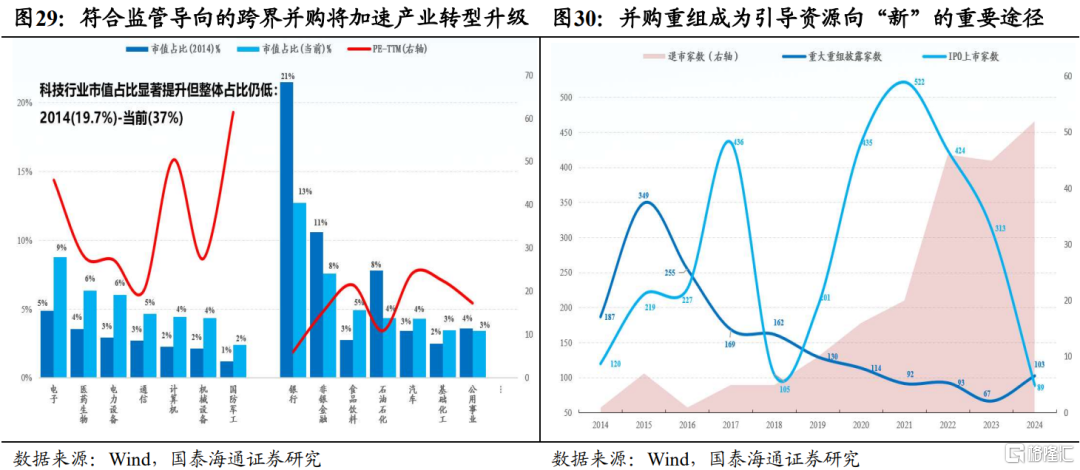 国泰海通：不要低估关税攻防的长期性与复杂性