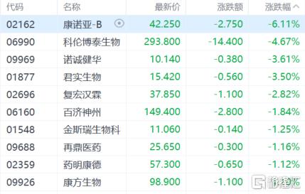 港股收评：尾盘回落，恒指失守22000关口，内房股跳水