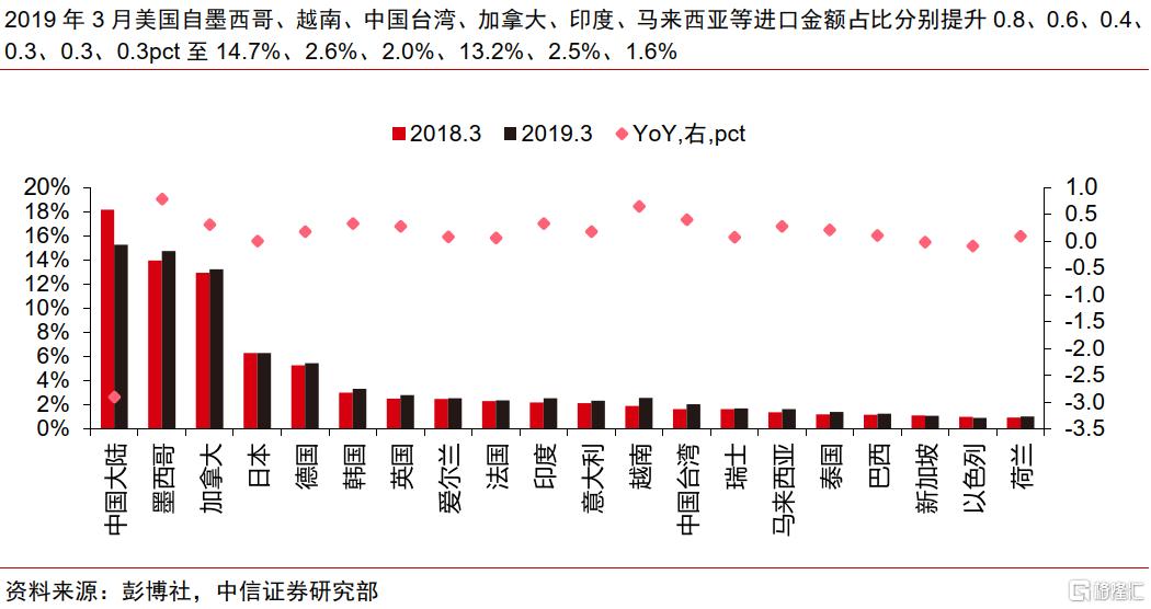 中信证券：关税扰动叠加联盟重塑，集运供应链或迎再次重构