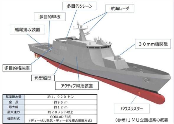 海上自卫队新型巡逻舰开工，首批4艘2027年前交付 提升近海巡逻能力
