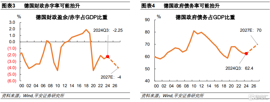 从德国财政转向看欧洲“觉醒”
