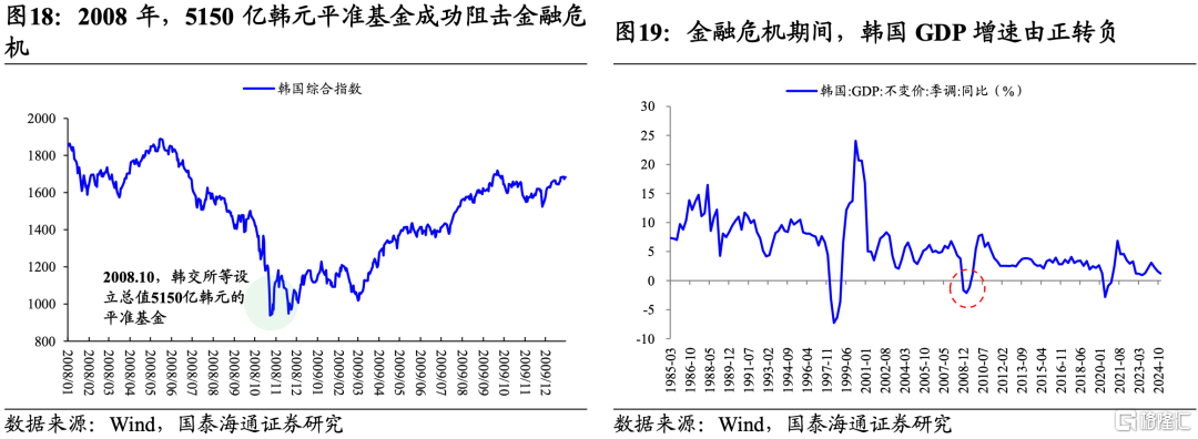 国泰海通策略：“中国版平准基金”的加法与方向