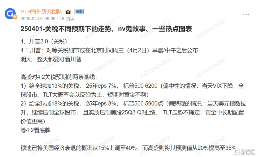 全球风险偏好，正在急剧下降
