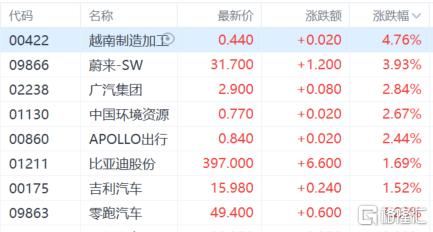 港股收评：尾盘回落，恒指失守22000关口，内房股跳水