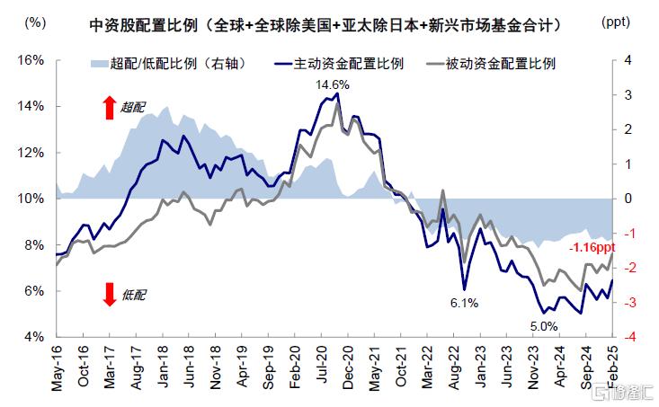 若中概股退市影响有多大？如何应对？