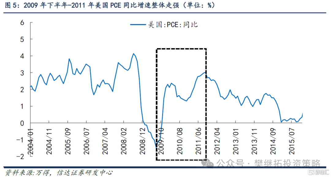 信达策略：房地产磨底，消费、投资、流动性可能成为A股牛市的驱动力