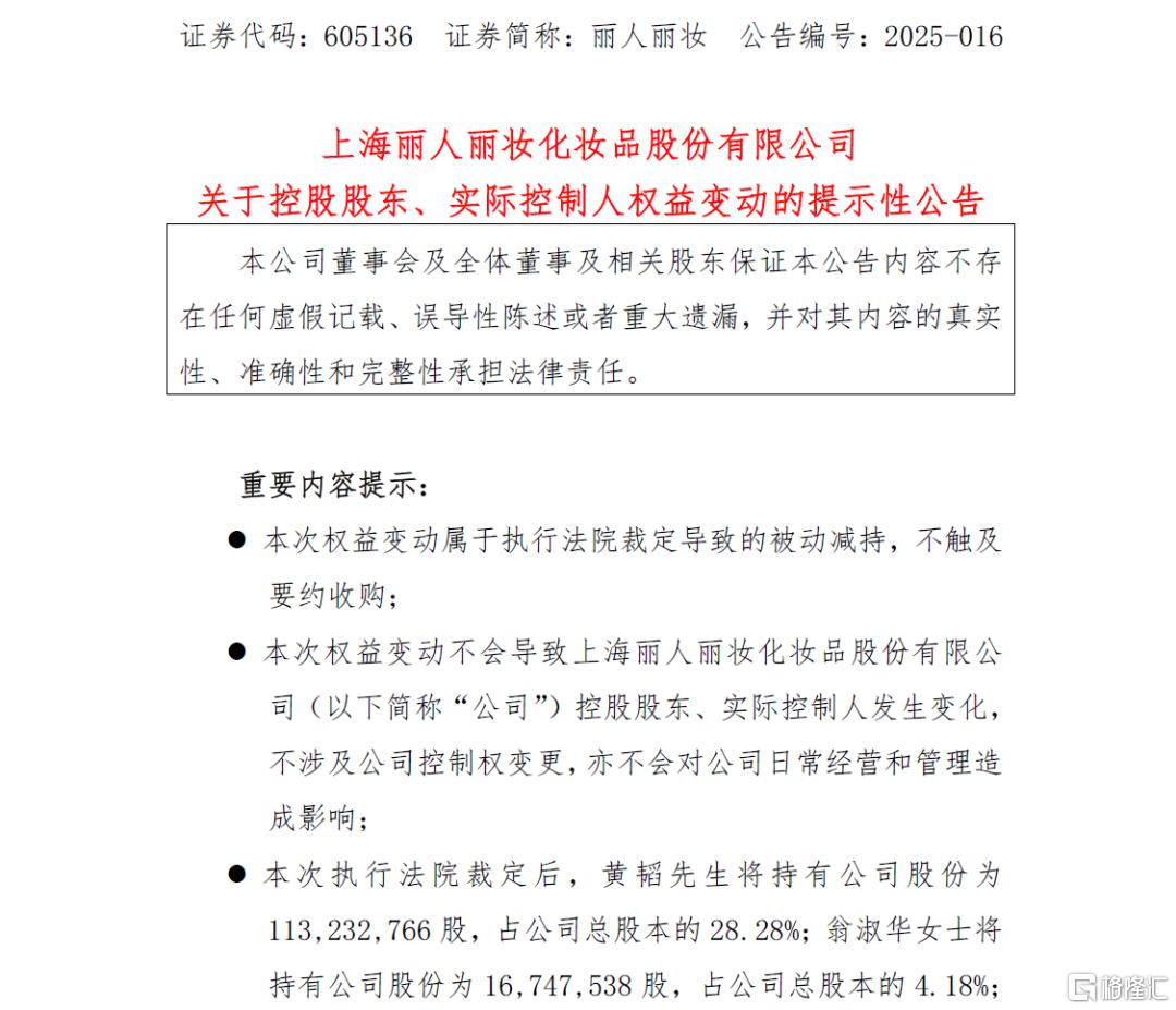 丽人丽妆实控人“豪门婚变”，前妻分走1.2亿，阿里系已清仓离场