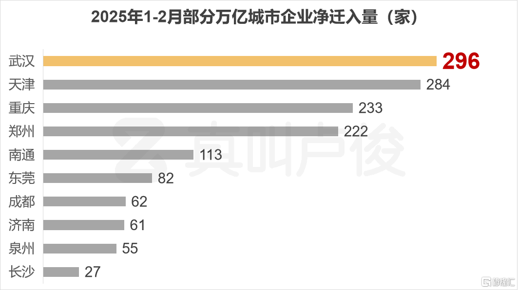 没想到现在二线城市，起势这么猛