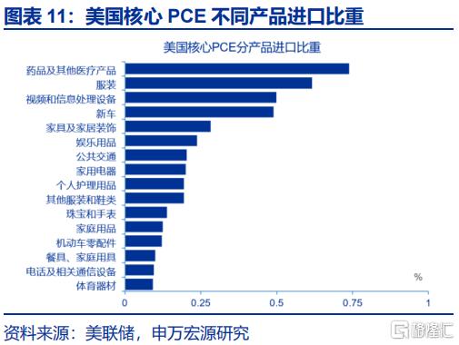 关税的“经济”冲击：GTAP模型测算