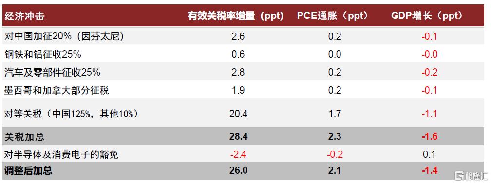 特朗普的两个目标均难实现