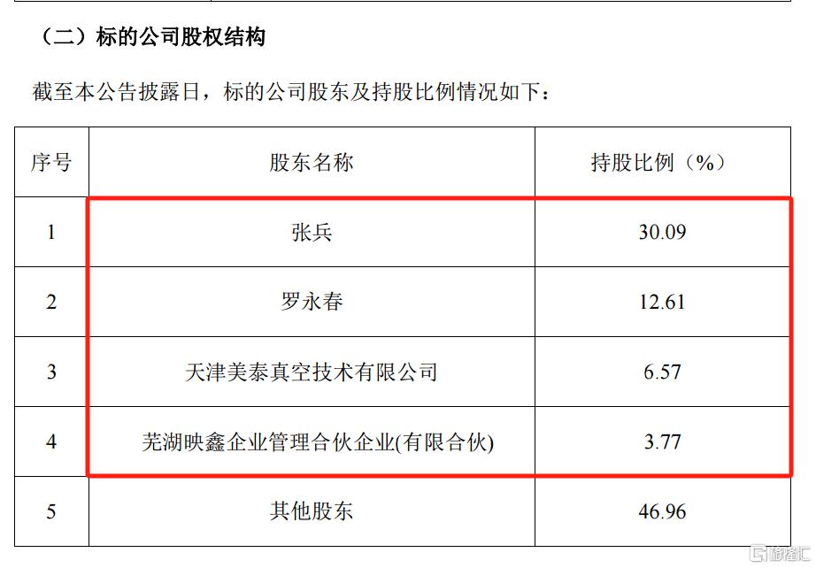 18亿跨界并购落子，呈和科技拟控股映日科技，标的曾IPO未果