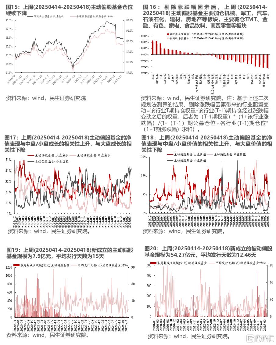 民生策略：ETF仍是主要买入力量，两融净流出幅度放缓