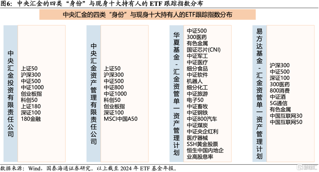国泰海通策略：“中国版平准基金”的加法与方向