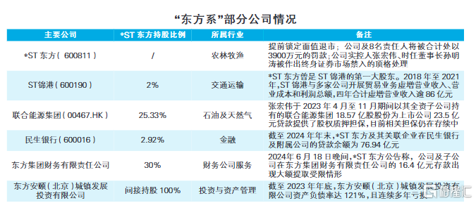 退市双杀机制下，*ST东方0.36元定格退市，12.9万散户深套​