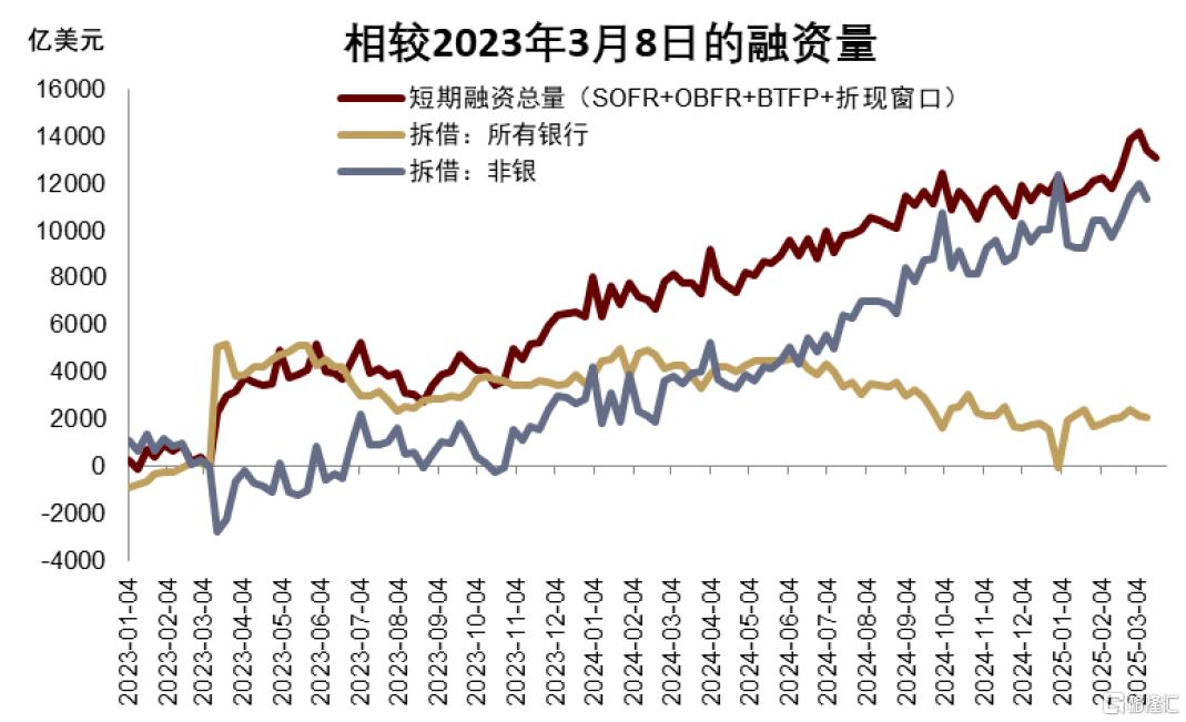 美债季报：第二个流动性拐点