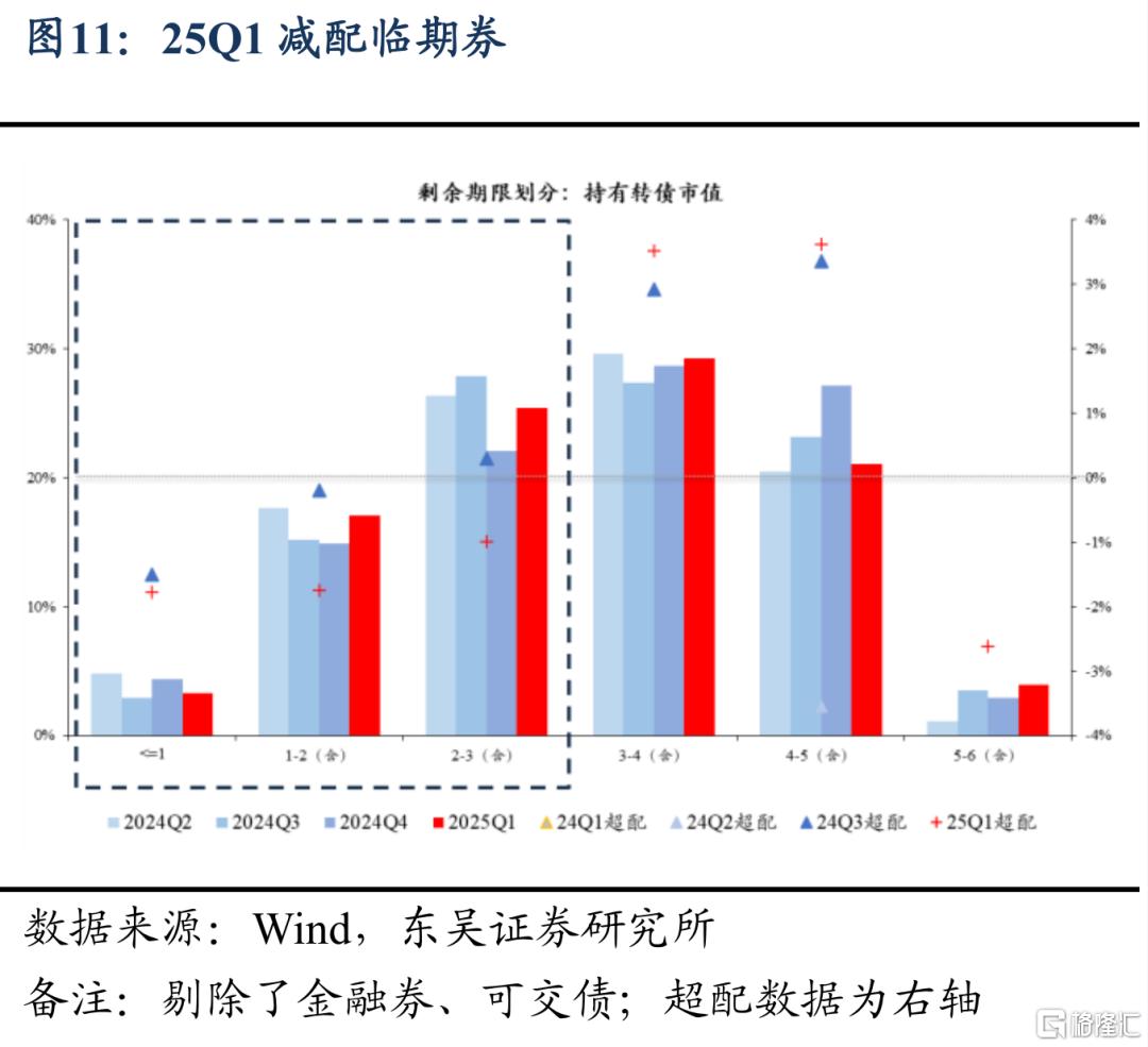 东吴证券：Q1固收+基金转债持仓十大亮点
