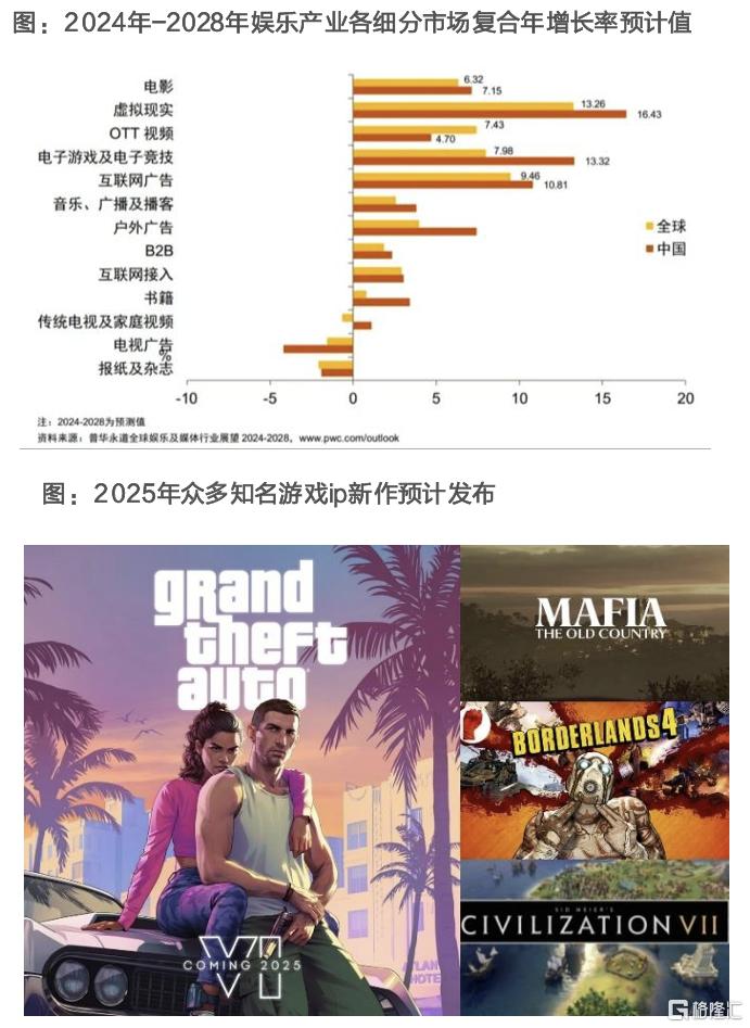 Take Two：曾取凌云志，再见拉满弓